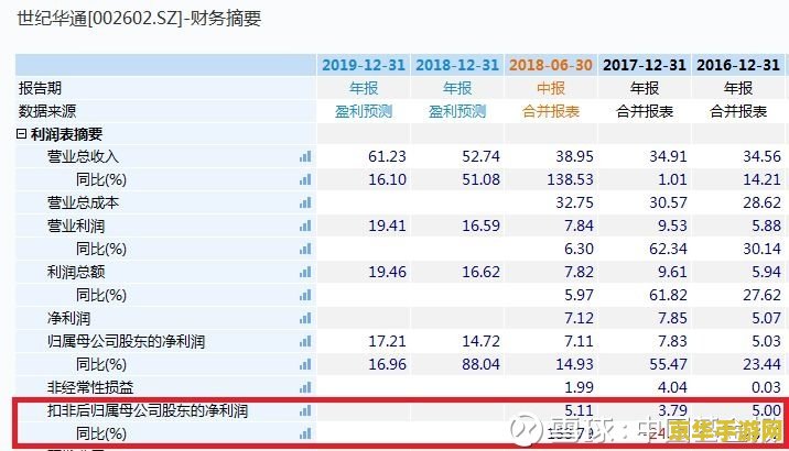 盛大网络上市 盛大网络成功上市：探索游戏产业的辉煌与未来