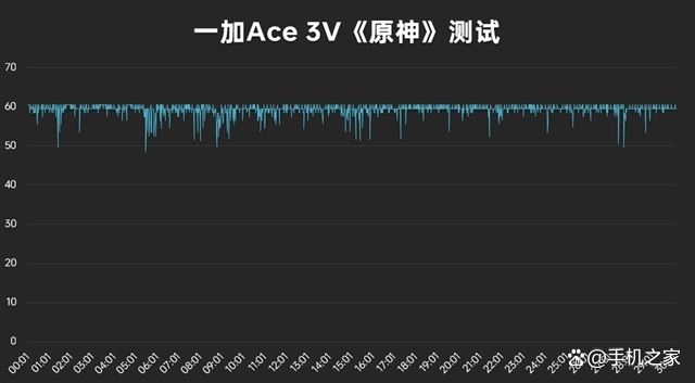 一加Ace 3V发布! 1999元起首发骁龙7+ Gen3