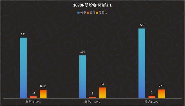 年轻人的第一台AI手机? 一加ACE 3V首发测评