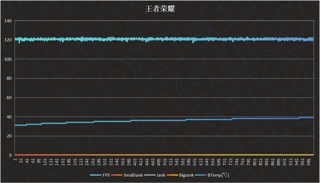 年轻人的第一台AI手机? 一加ACE 3V首发测评