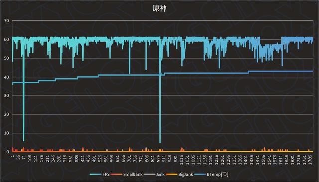 年轻人的第一台AI手机? 一加ACE 3V首发测评