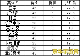 英雄联盟国庆节半价 英雄联盟国庆节半价狂欢，热门英雄与皮肤悉数登场！