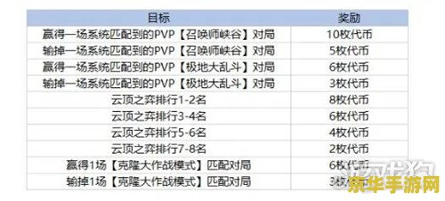 英雄联盟太空律动2022任务 英雄联盟太空律动2022：星际战场的音乐狂欢