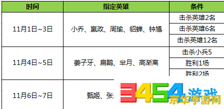 学校怎么查王者荣耀 学校如何监管学生玩王者荣耀