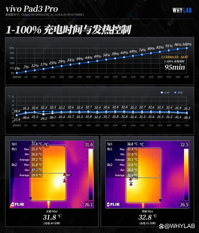 vivo Pad3 Pro值得购买吗? vivo Pad3 Pro平板首发全面测评