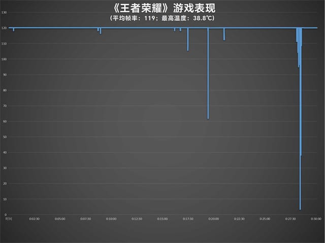 vivo X Fold3 Pro怎么样 vivo X Fold3 Pro体验评测