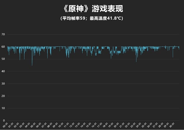 vivo X Fold3 Pro怎么样 vivo X Fold3 Pro体验评测