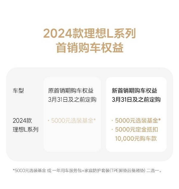 理想L系列权益变动：L7最低30.18万 新增5000优惠