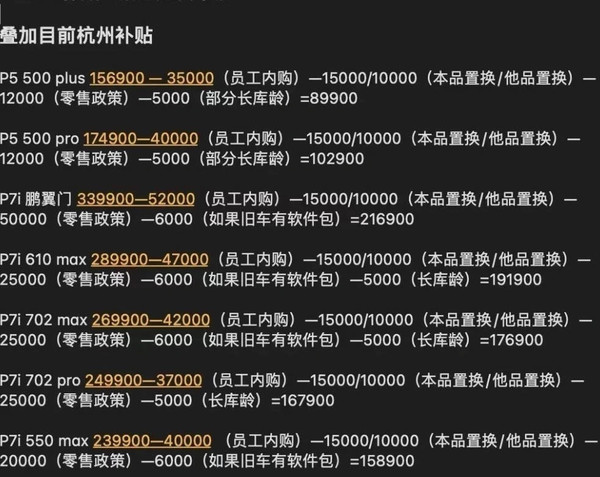 曝小鹏内部员工可9万买P5 16万买P7 直接打骨折？