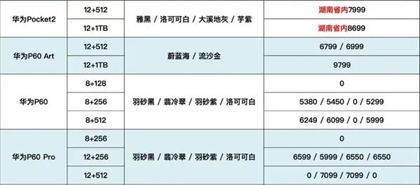 1英寸大底+麒麟芯片+纯血鸿蒙 华为新机杀疯了