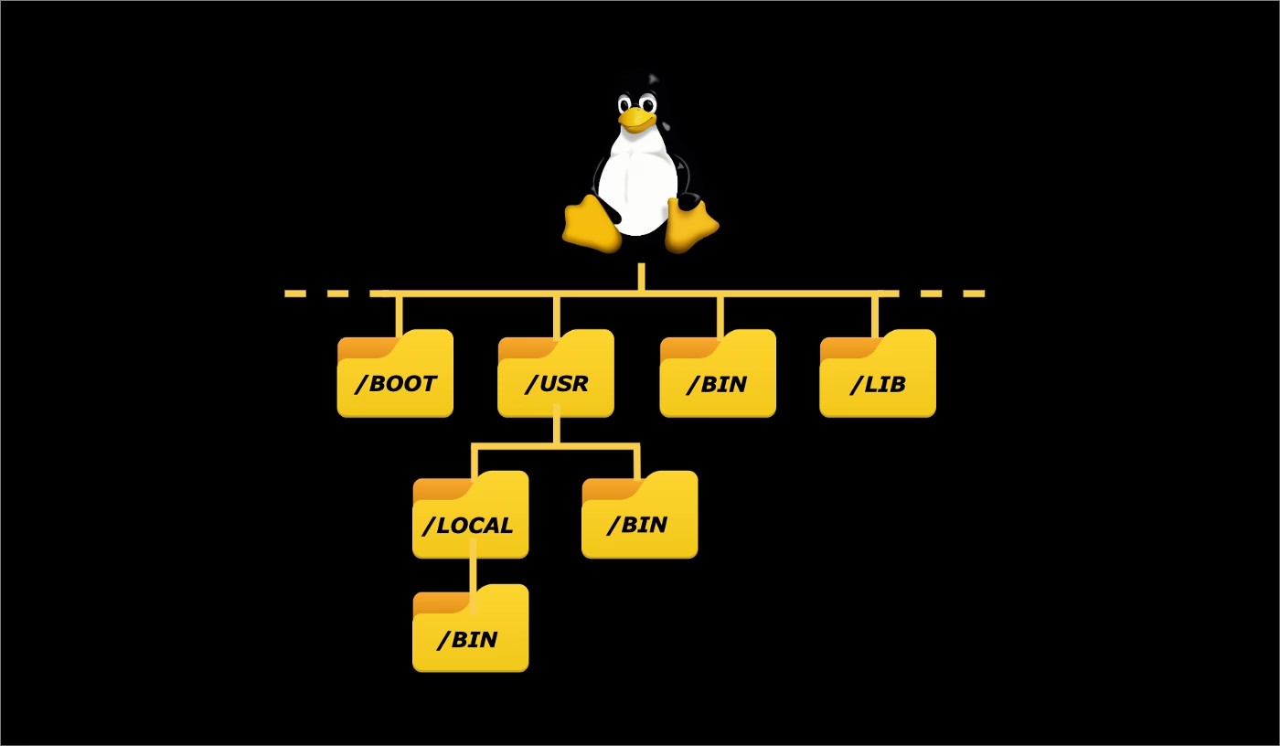 Linux 文件系统 Linux file system