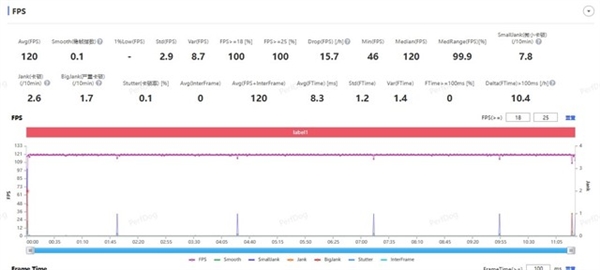 iQOO Neo9 Pro性能实测：一款被严重低估的好手机