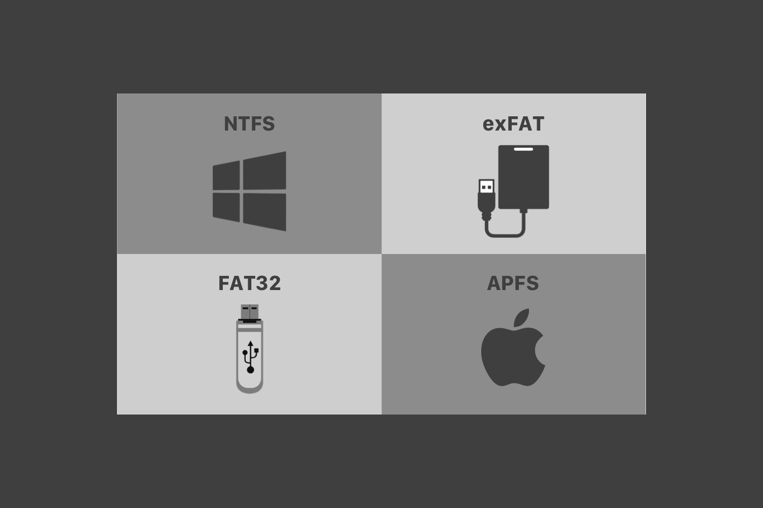 硬盘分区格式 disk partition format