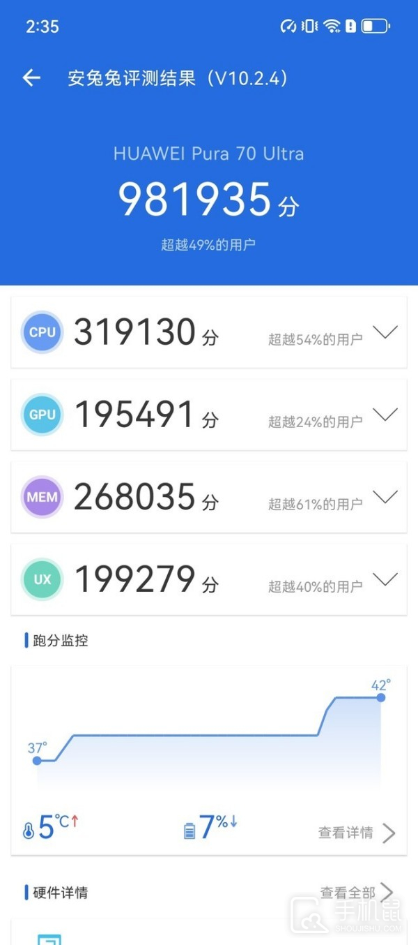 麒麟9010安兔兔能跑多少分？