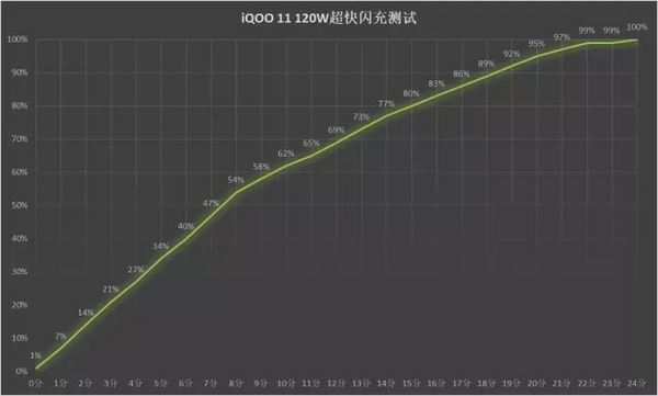 iqoo11值得入手吗 iQOO11全方位体验测评