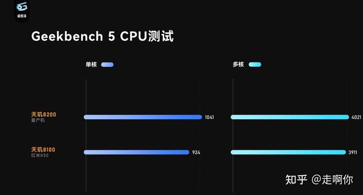 4月手机cpu性能天梯图 2024手机处理器性能排行榜