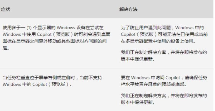 Win10 21H2/22H2四月更新补丁KB5036892发布 附更新内容汇总