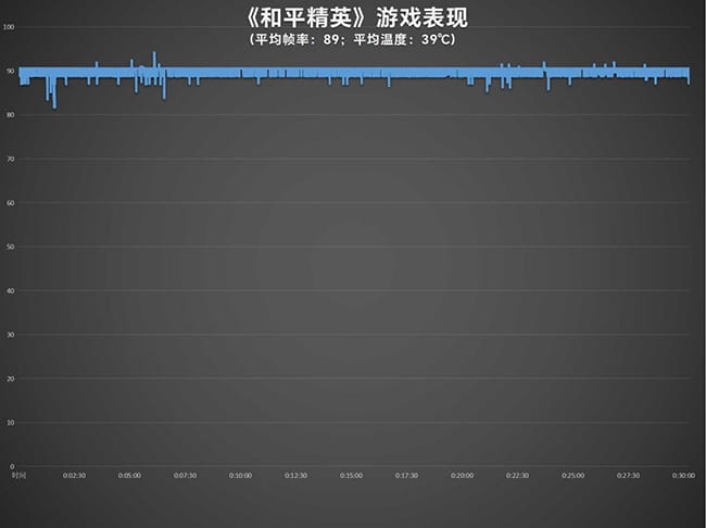 真我GT Neo6 SE怎么样 真我GT Neo6 SE详细评测