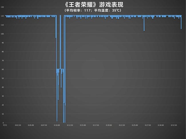 真我GT Neo6 SE怎么样 真我GT Neo6 SE详细评测