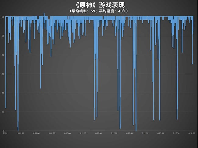 真我GT Neo6 SE怎么样 真我GT Neo6 SE详细评测