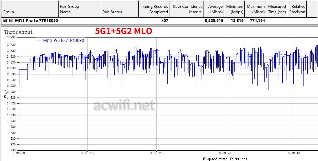 TPLINK 7TR13090路由器值得买吗? WiFi7双10G三频无线路由器拆机测评