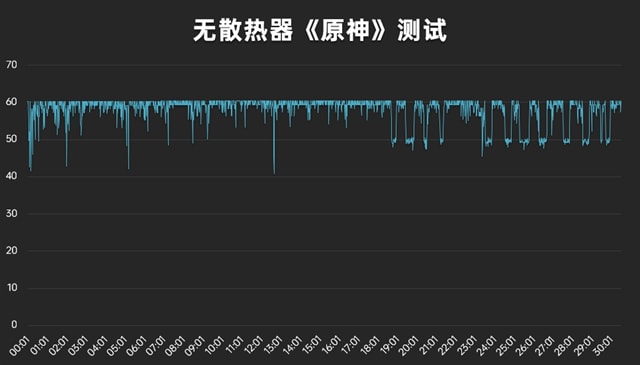 红魔散热器5Pro怎么样 红魔散热器5Pro体验评测