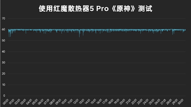 红魔散热器5Pro怎么样 红魔散热器5Pro体验评测