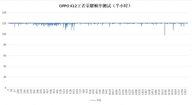 OPPO K12手机怎么样 OPPO K12手机详细评测