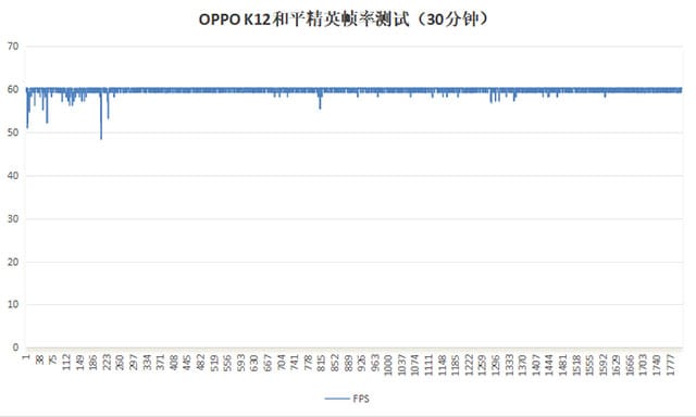 OPPO K12手机怎么样 OPPO K12手机详细评测