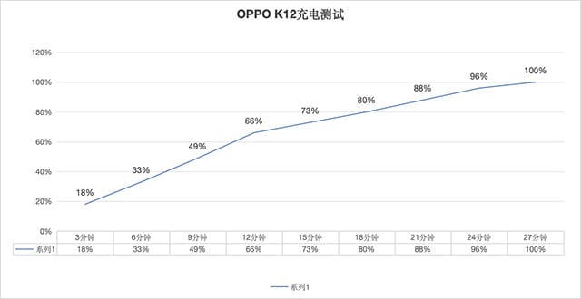 OPPO K12手机怎么样 OPPO K12手机详细评测