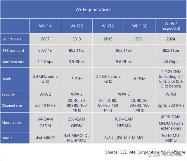 华硕TUF BE6500/BE3600 WIFI7路由器怎么样? 小旋风PRO路由器测评