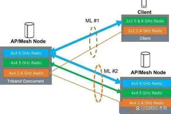 华硕TUF BE6500/BE3600 WIFI7路由器怎么样? 小旋风PRO路由器测评