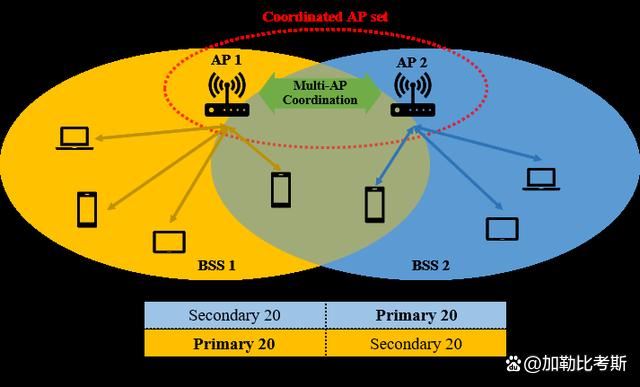 华硕TUF BE6500/BE3600 WIFI7路由器怎么样? 小旋风PRO路由器测评