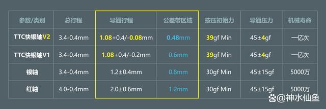 红魔机械键盘GK00J和电竞鼠标GS001J详细测评