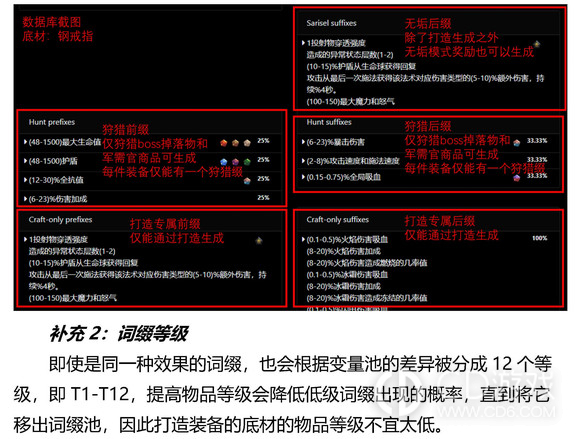 破坏领主装备怎么改造?破坏领主装备改造机制一览