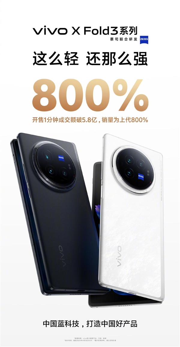 vivo X Fold3系列爆了！开售一分钟销量达上代800%