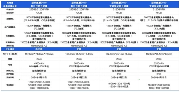 华为Pura 70系列购买攻略：70和70 Ultra可能最值得买