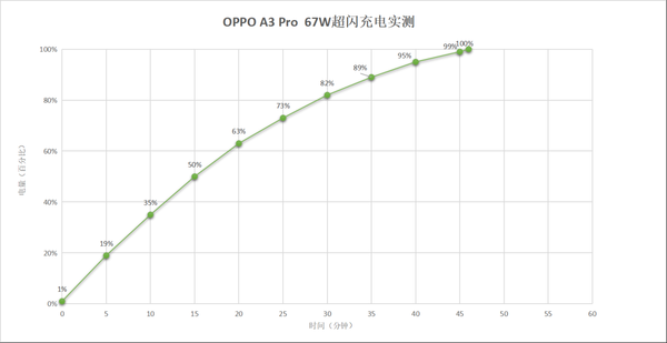 全球唯一一款满级防水手机！OPPO A3 Pro上手