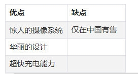 老外评全球最值得买的10款安卓手机：有6款是国产！