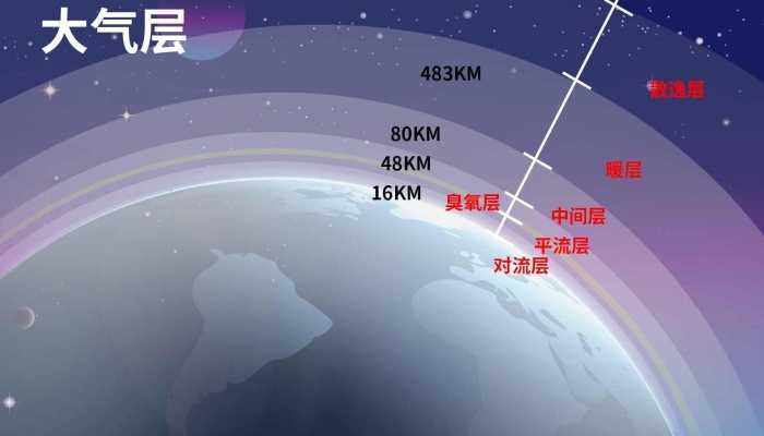 气象中的阳伞效应是什么 阳伞效应形成的根本原因