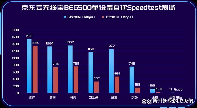 能回血的WiFi7路由器京东云无线宝BE6500详细测评