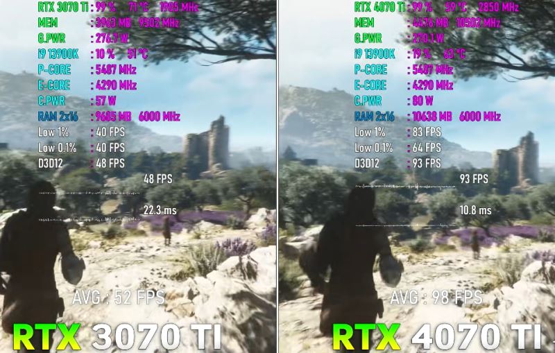 rtx4070ti比rtx3070ti提升多少 rtx4070ti和rtx3070ti区别对比