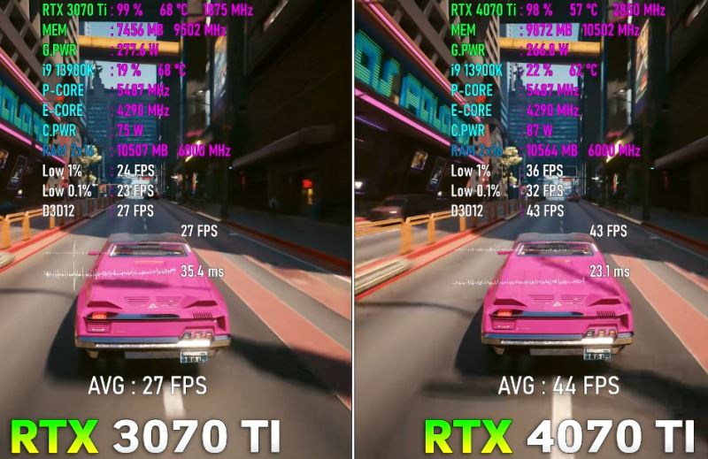 rtx4070ti比rtx3070ti提升多少 rtx4070ti和rtx3070ti区别对比