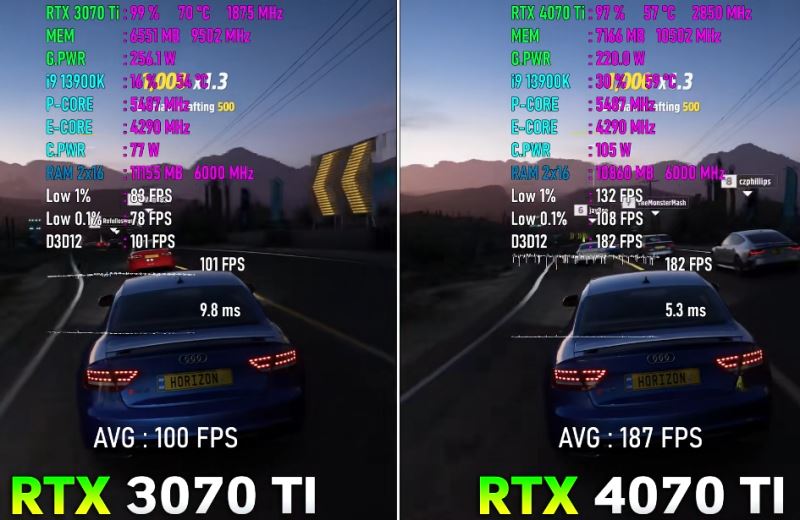 rtx4070ti比rtx3070ti提升多少 rtx4070ti和rtx3070ti区别对比