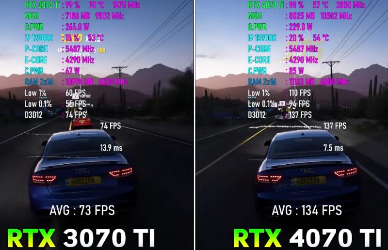 rtx4070ti比rtx3070ti提升多少 rtx4070ti和rtx3070ti区别对比