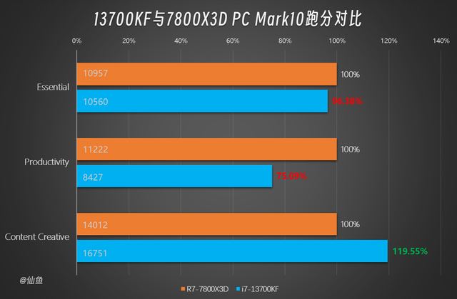 i713700kf属于什么档次? i7-13700KF详细测评