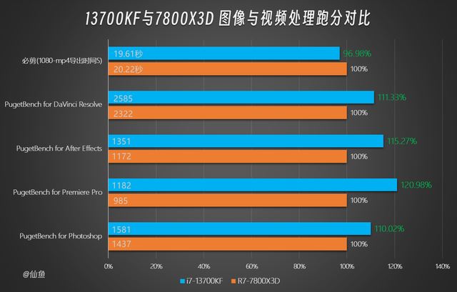 i713700kf属于什么档次? i7-13700KF详细测评