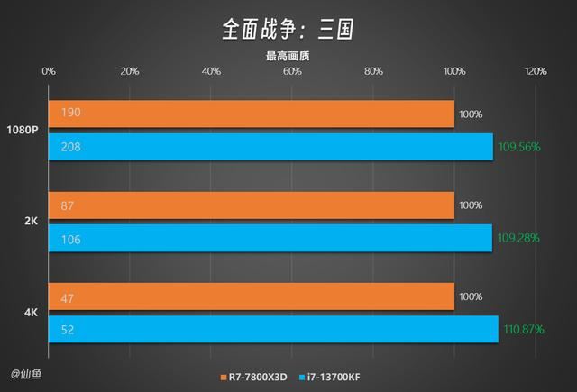 i713700kf属于什么档次? i7-13700KF详细测评