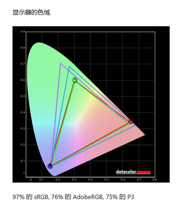 当贝PadGo移动显示器怎么样? 当贝PadGo优缺点测评