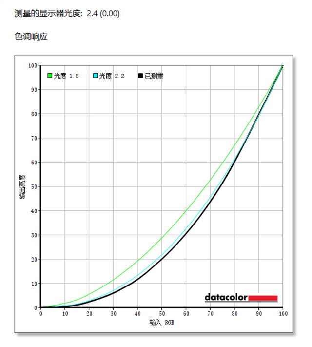 当贝PadGo移动显示器怎么样? 当贝PadGo优缺点测评